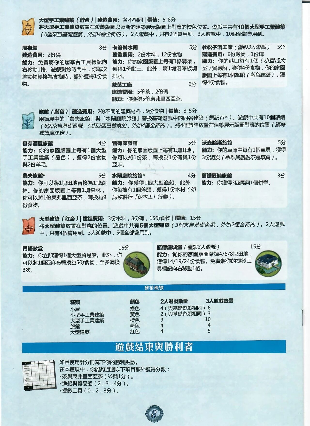 阿勒農場规则书扫描图 28