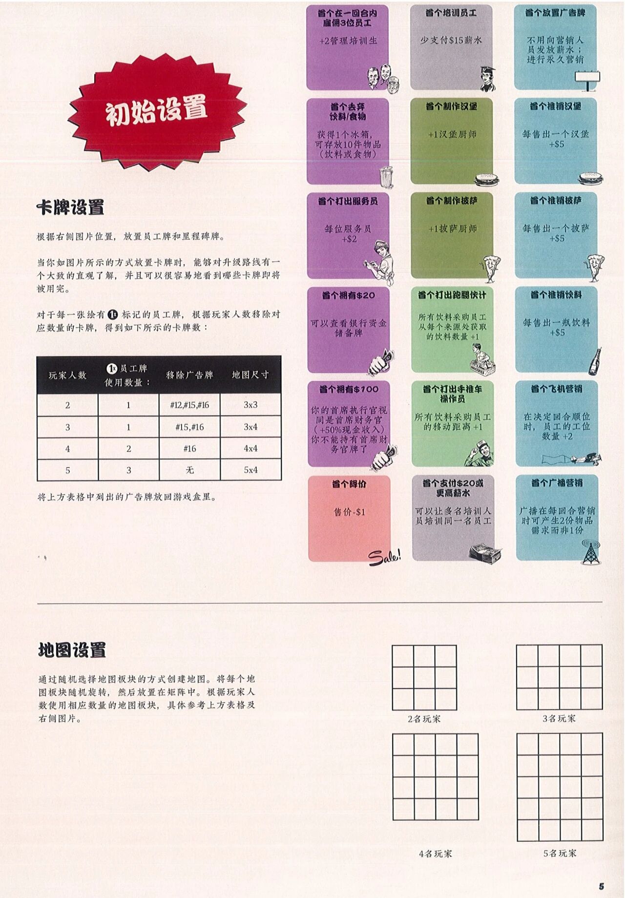 快餐连锁大亨官方中文版规则书第 5 页扫描图