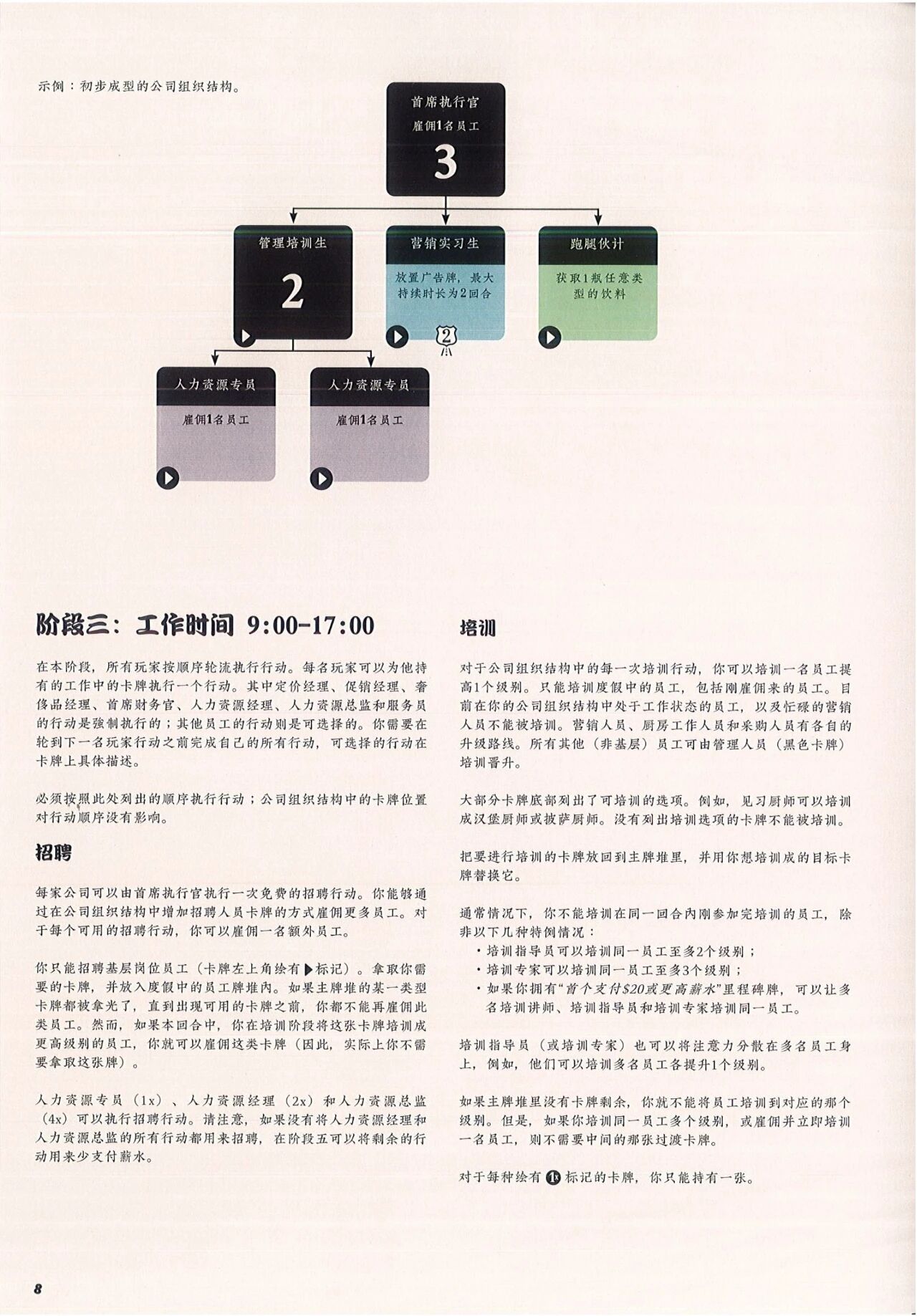 快餐连锁大亨官方中文版规则书第 8 页扫描图