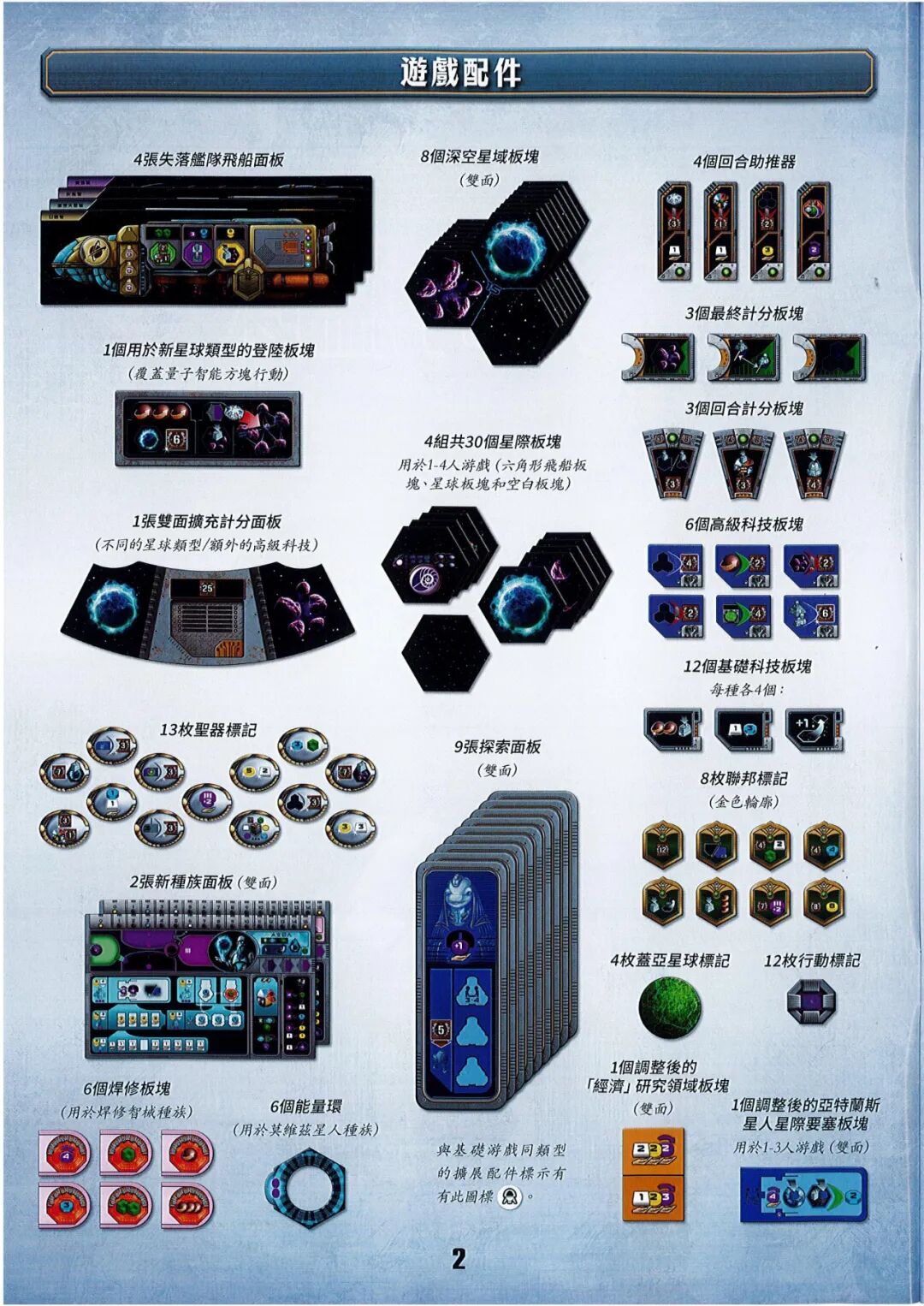 盖亚计划:失落的舰队规则书第 2 页扫描图:遊戲配件(上) · 擴展組件