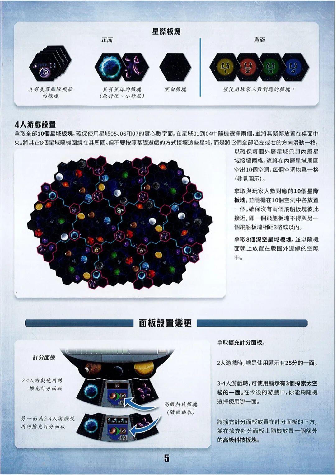 盖亚计划:失落的舰队规则书第 5 页扫描图:星際板塊 · 4 人遊戲設置 · 面板設置變更(計分面板)