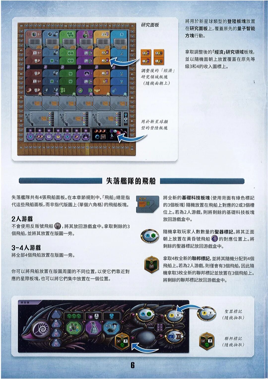 盖亚计划:失落的舰队规则书第 6 页扫描图:研究面板 · 失落艦隊的飛船