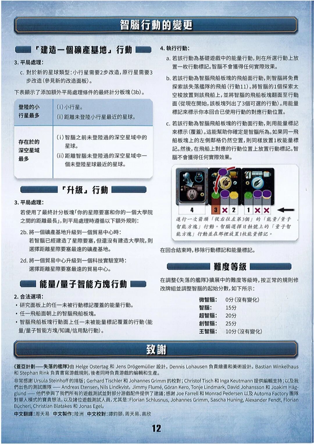 盖亚计划:失落的舰队规则书第 12 页扫描图:智腦行動的變更 · 難度等級 · 致謝