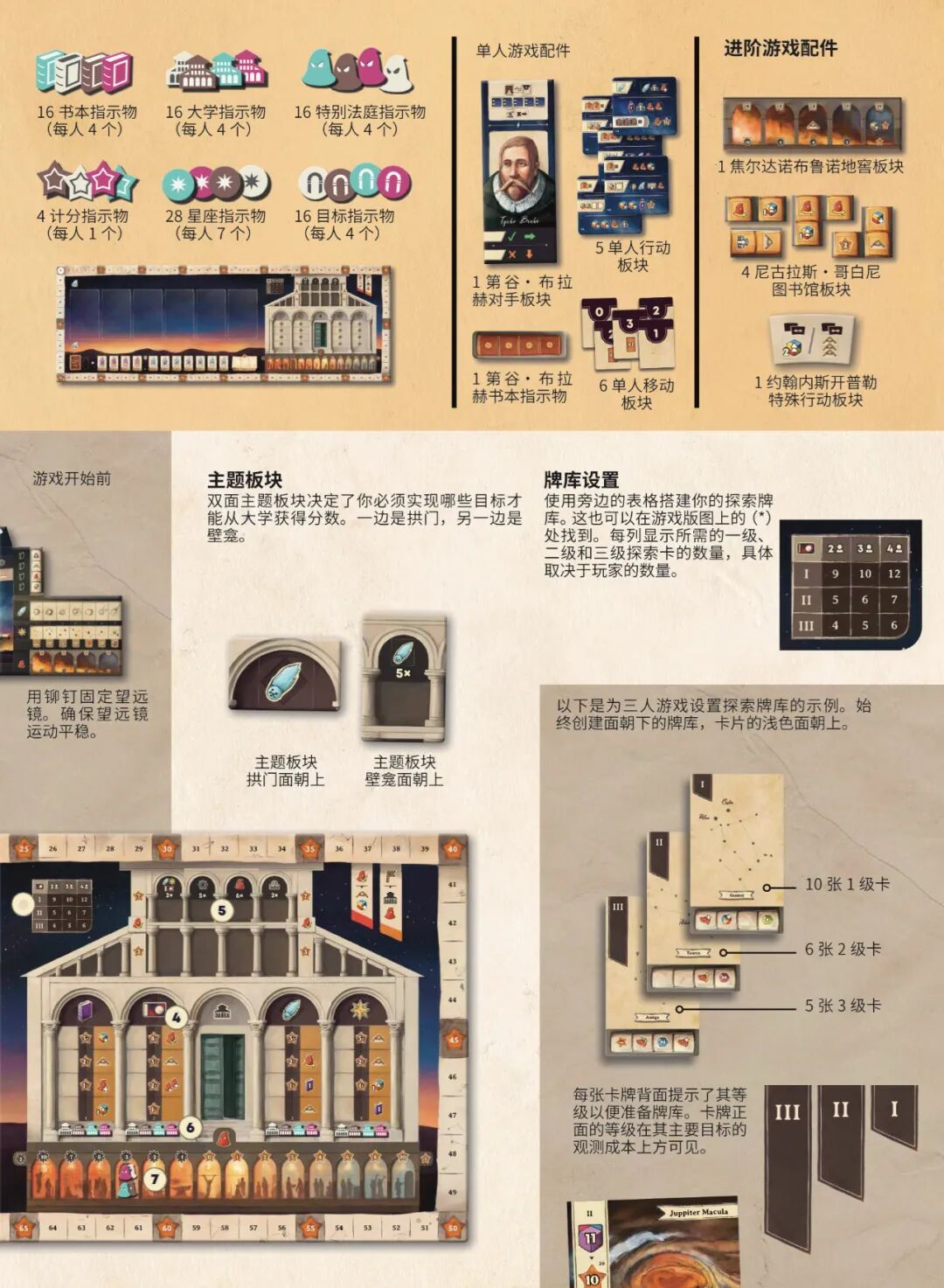 配件续：单人游戏与进阶游戏配件，主题板块与牌库设置说明