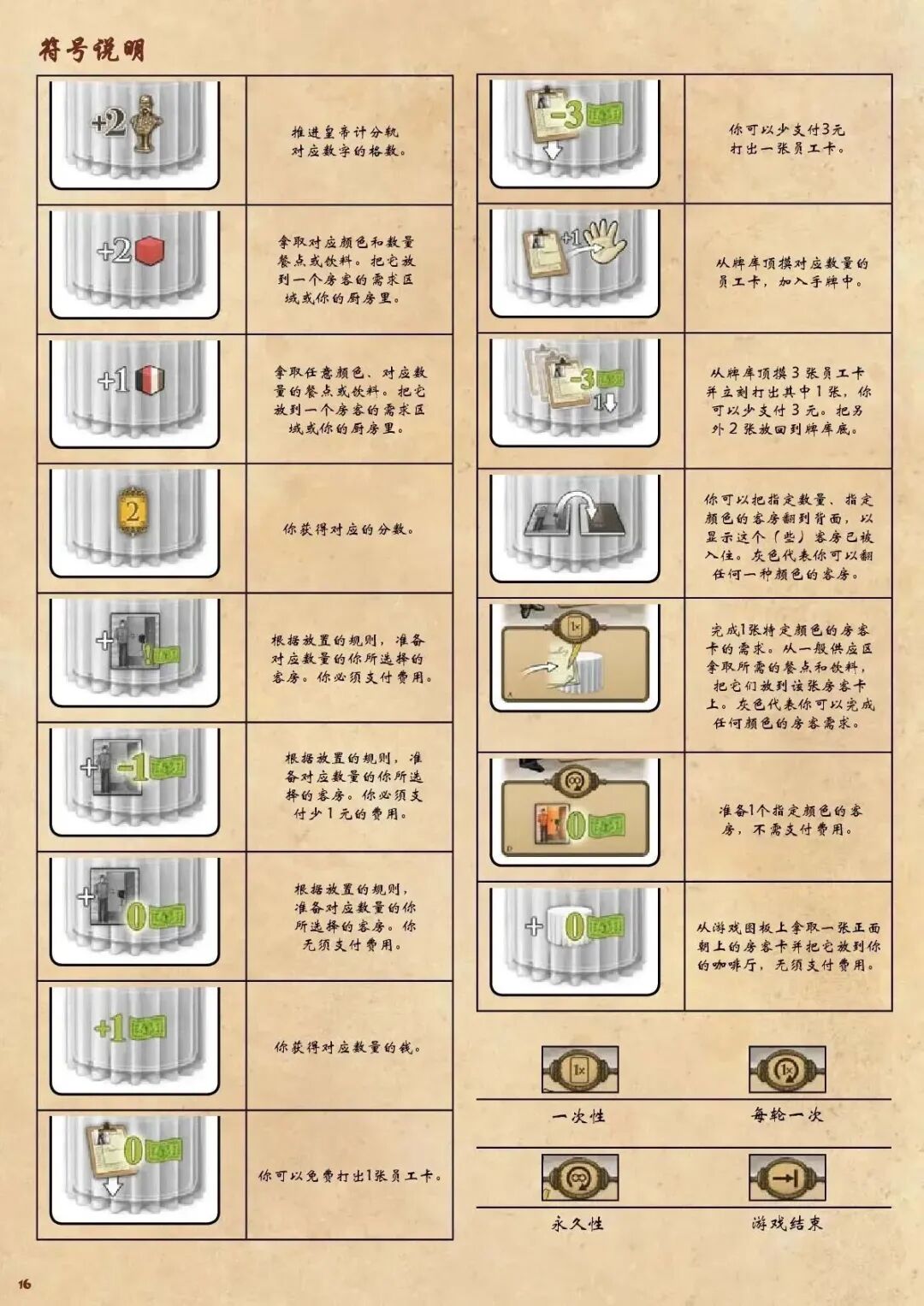 奥地利大饭店规则书扫描图 15