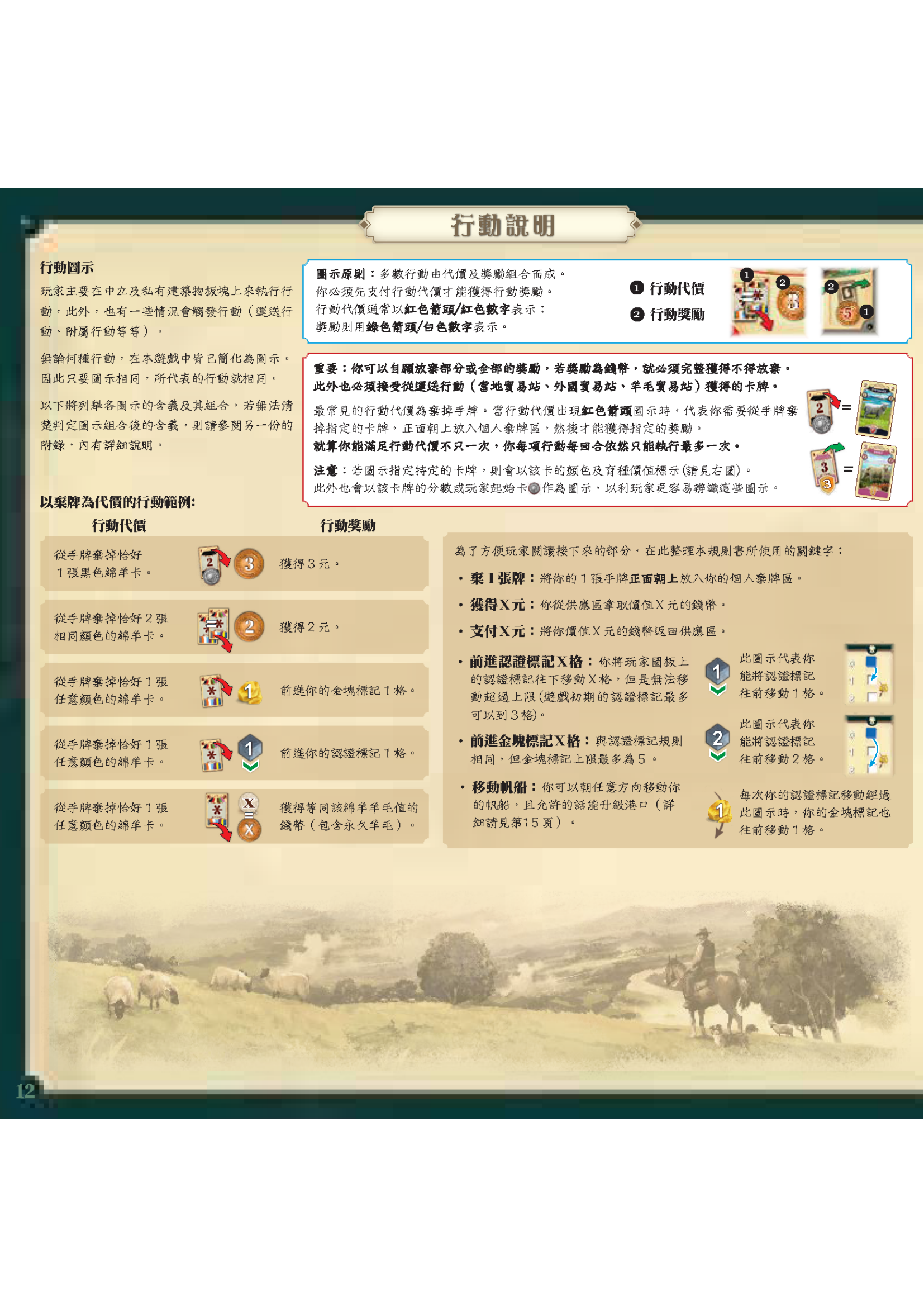 大西部开拓者新西兰开拓史规则书扫描图 15