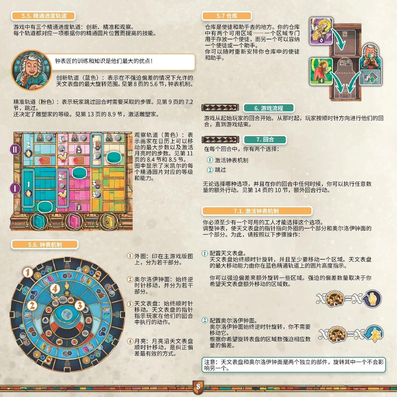 奥洛伊布拉格天文钟规则书第 8 页扫描图