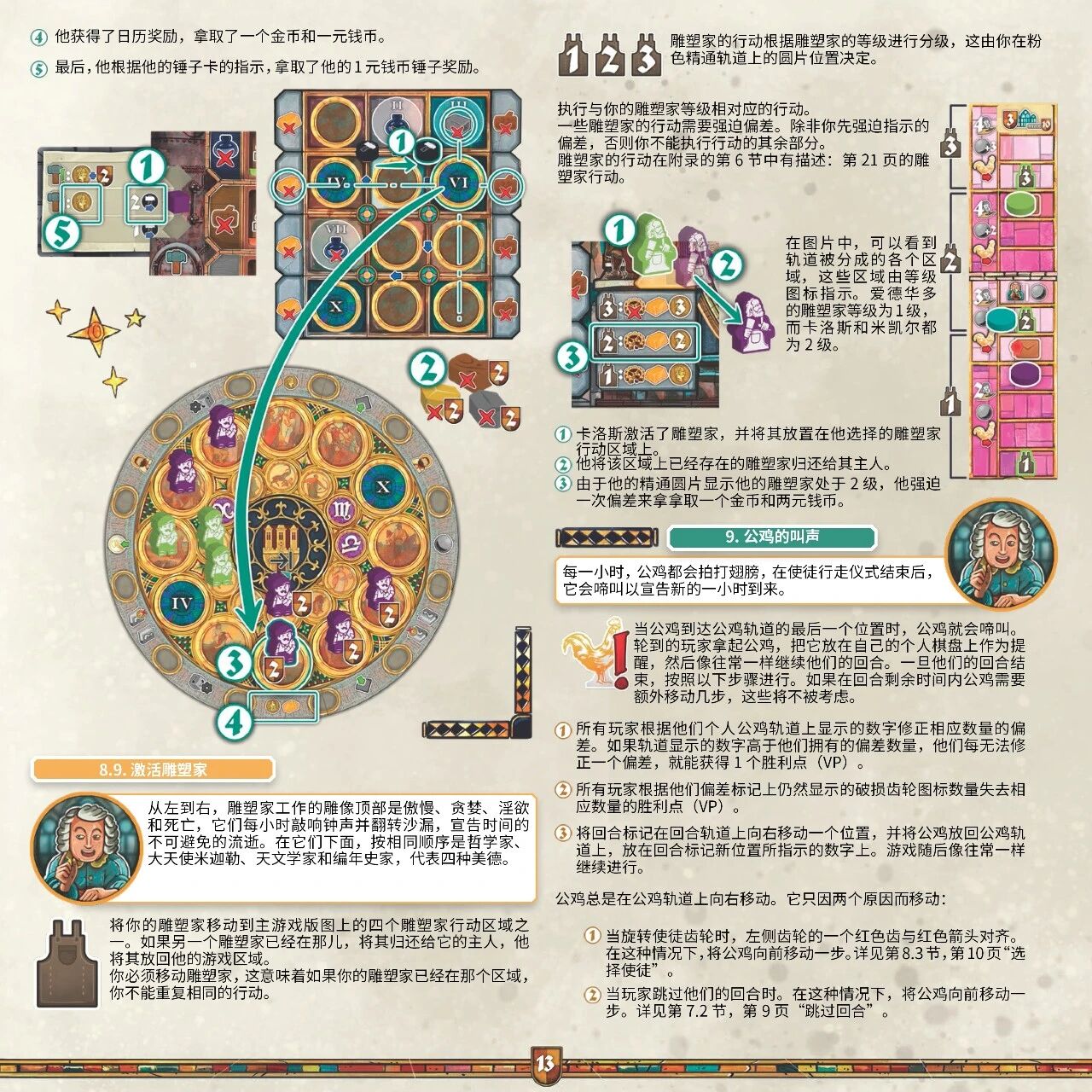 奥洛伊布拉格天文钟规则书第 13 页扫描图