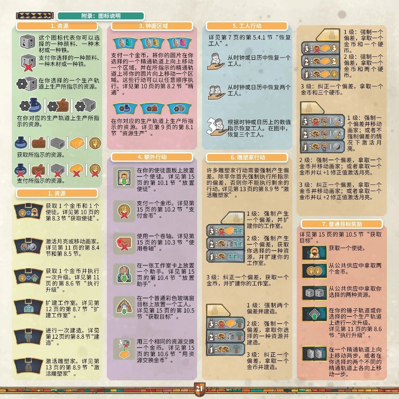 奥洛伊布拉格天文钟规则书第 21 页扫描图