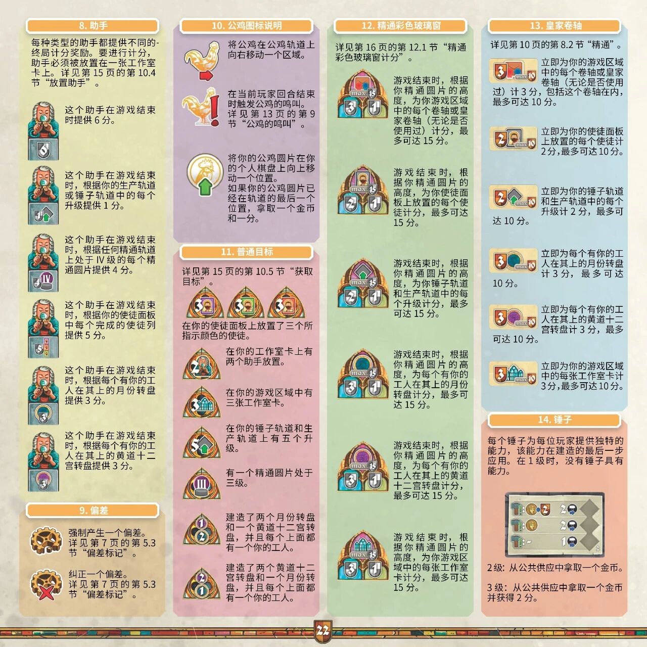 奥洛伊布拉格天文钟规则书第 22 页扫描图