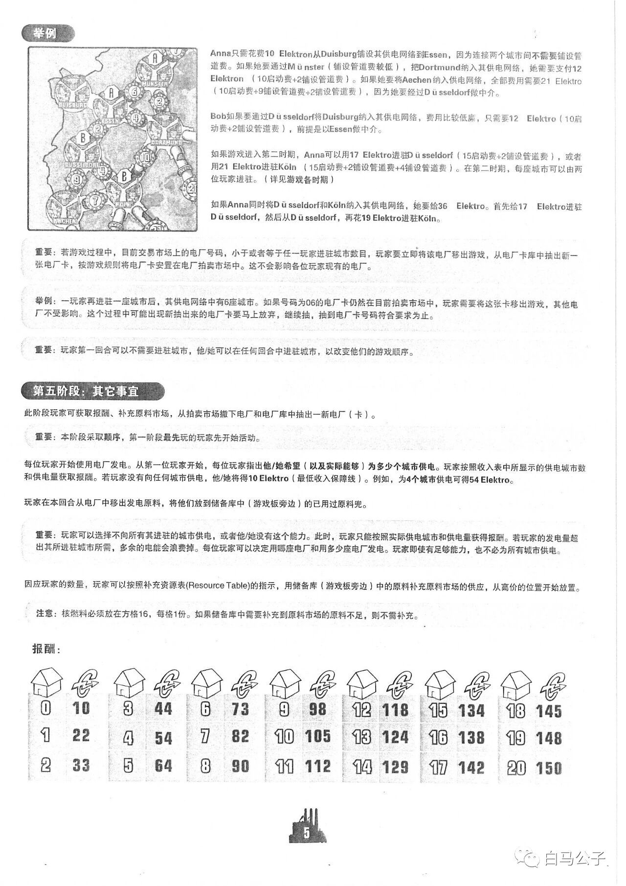 电力公司规则书第 5 页扫描图