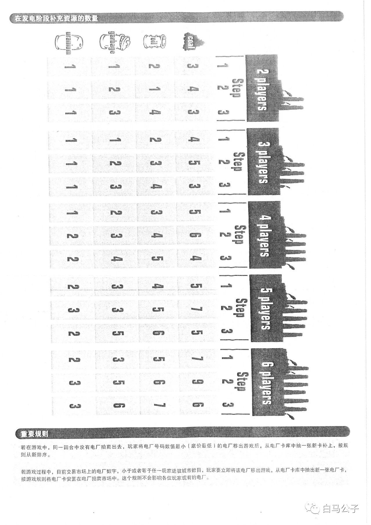 电力公司规则书第 8 页扫描图