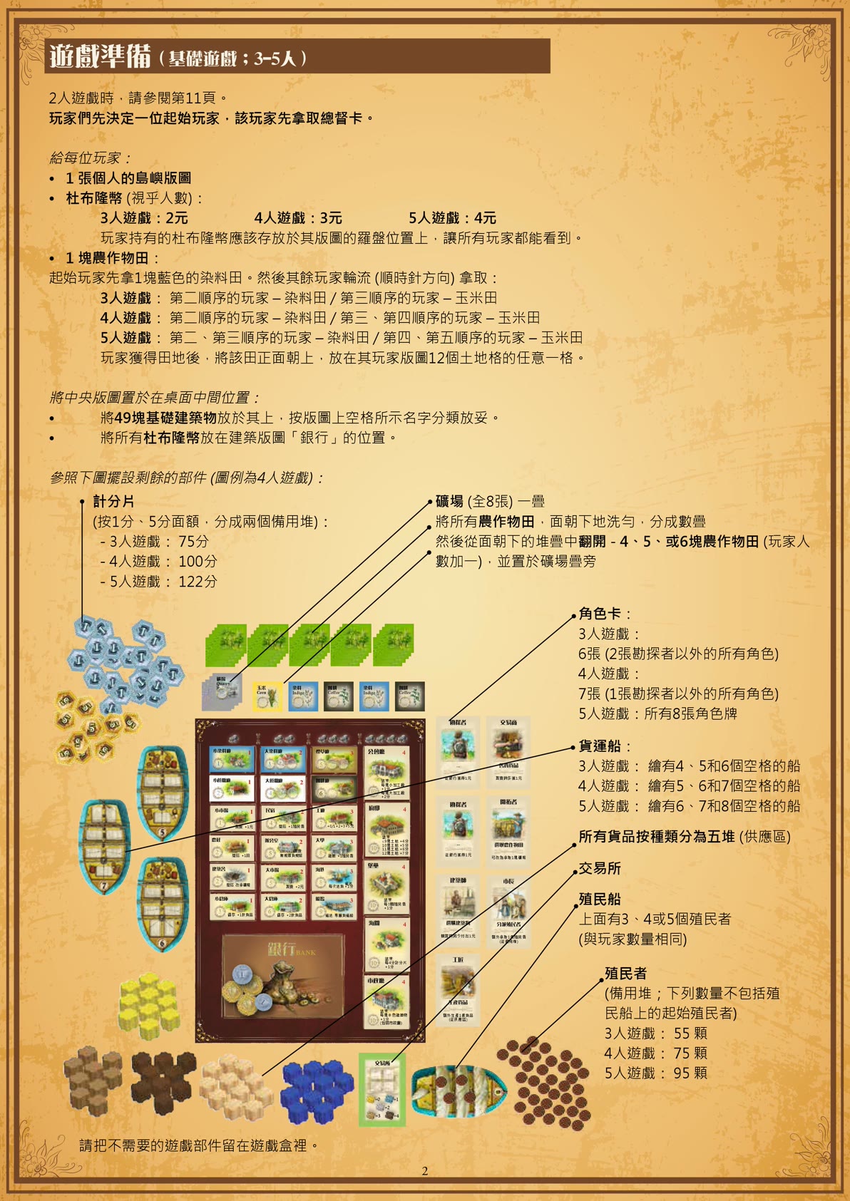 规则书 第2页