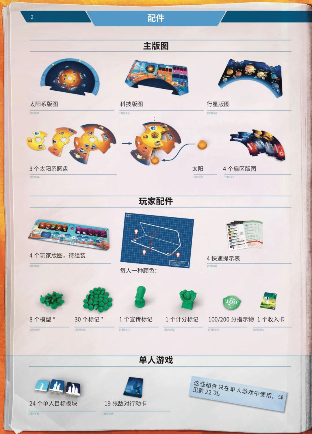 SETI 规则书第 2 页扫描图