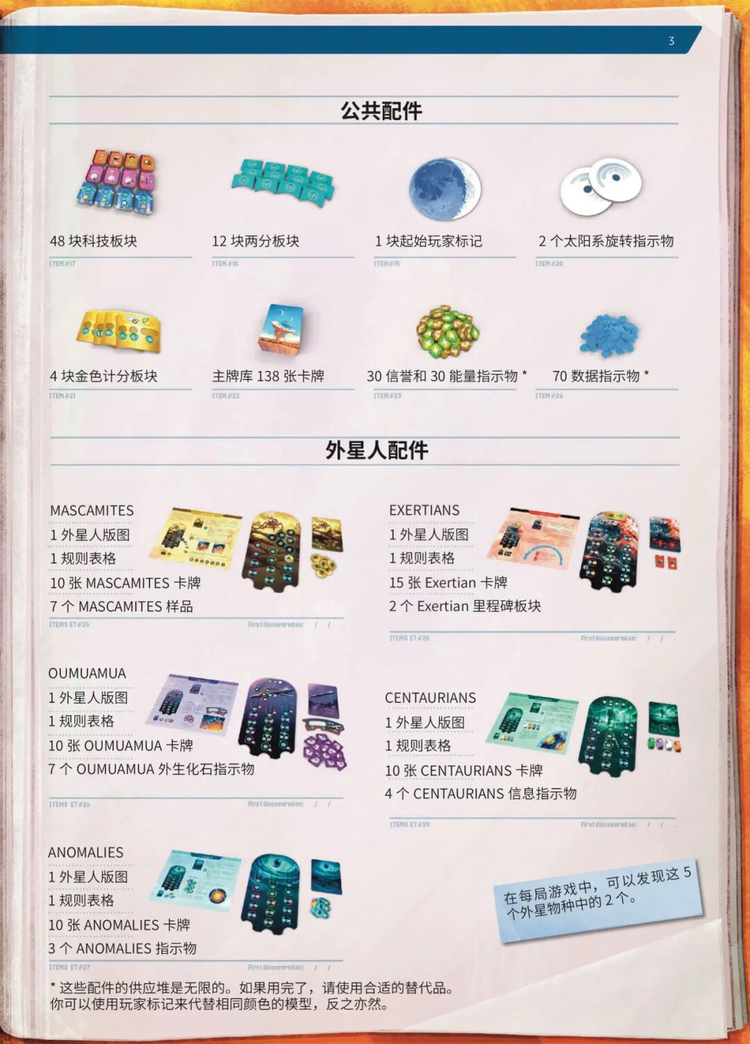 SETI 规则书第 3 页扫描图