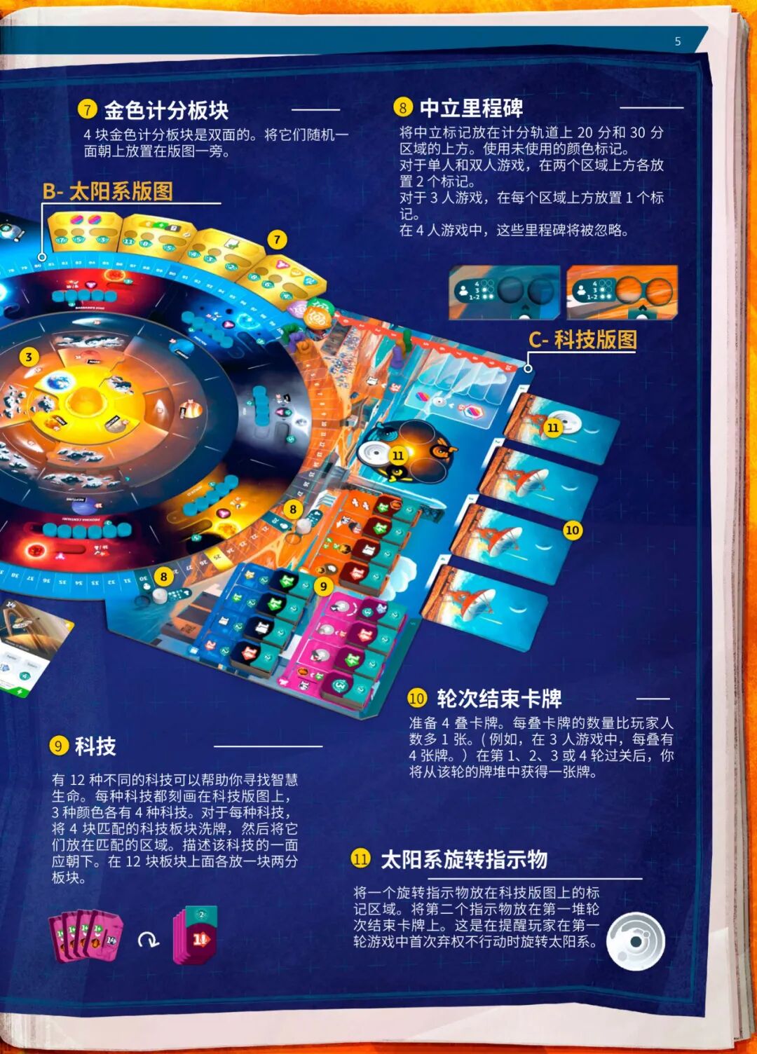 SETI 规则书第 5 页扫描图