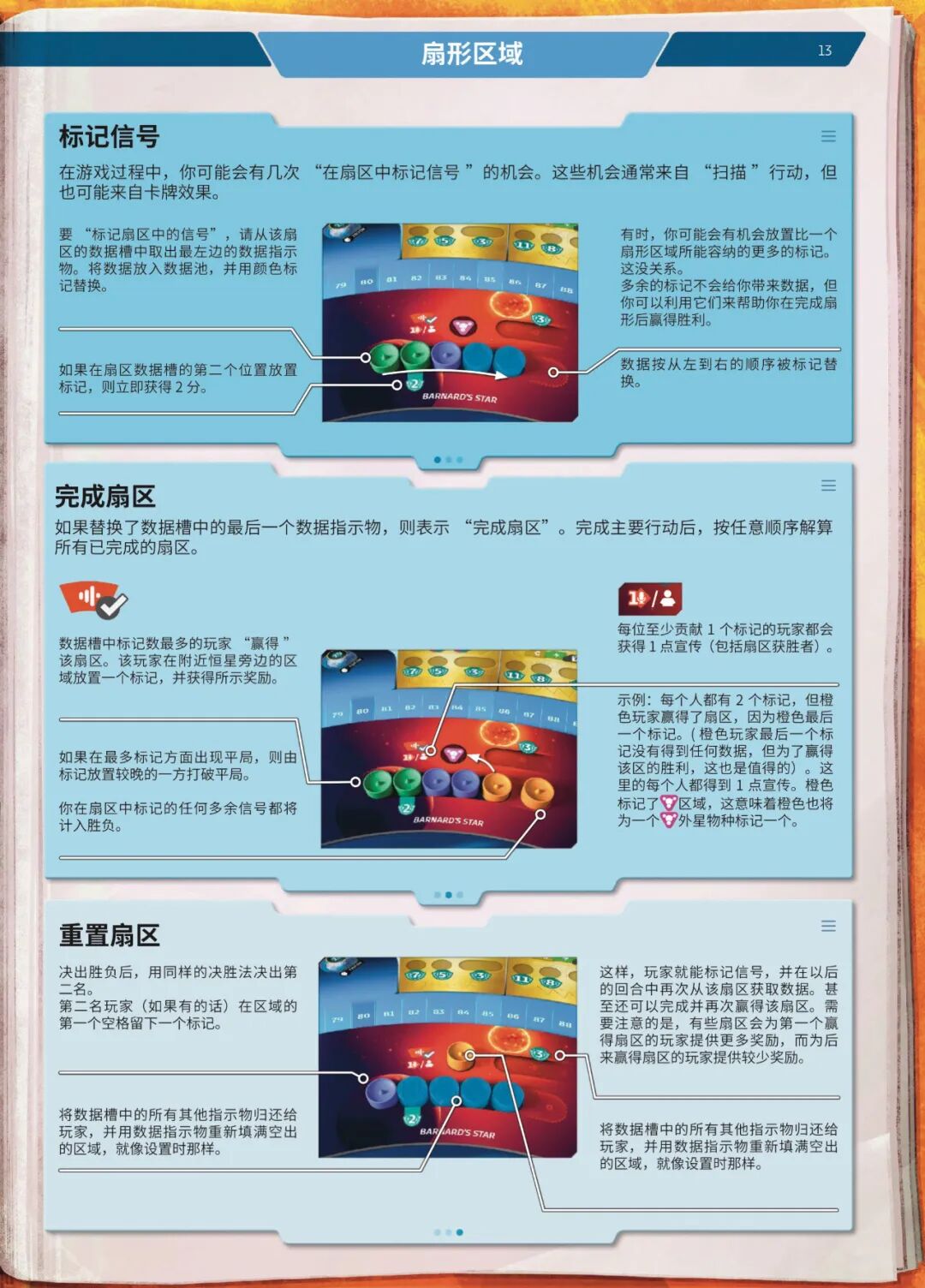 SETI 规则书第 13 页扫描图