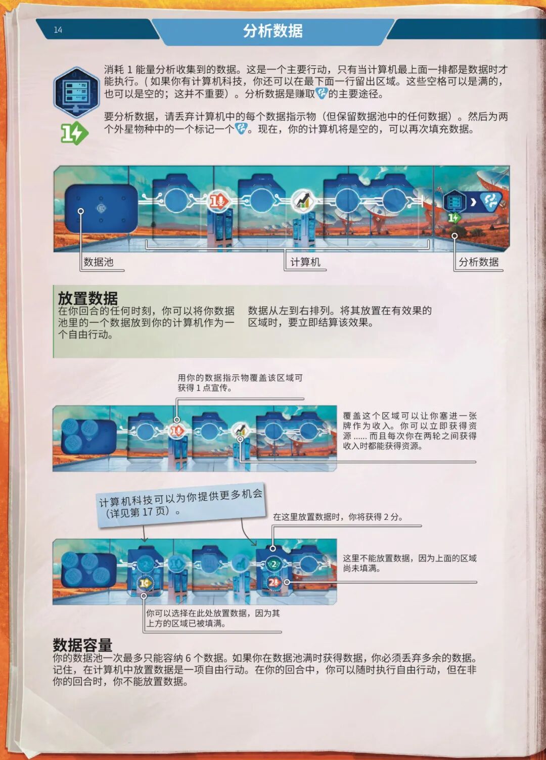 SETI 规则书第 14 页扫描图