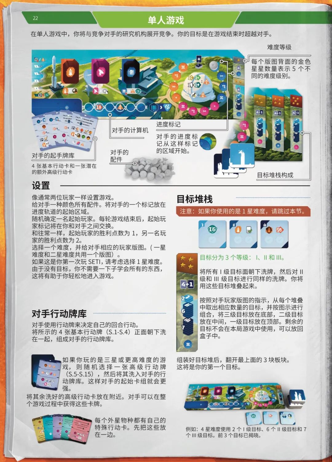 SETI 规则书第 22 页扫描图