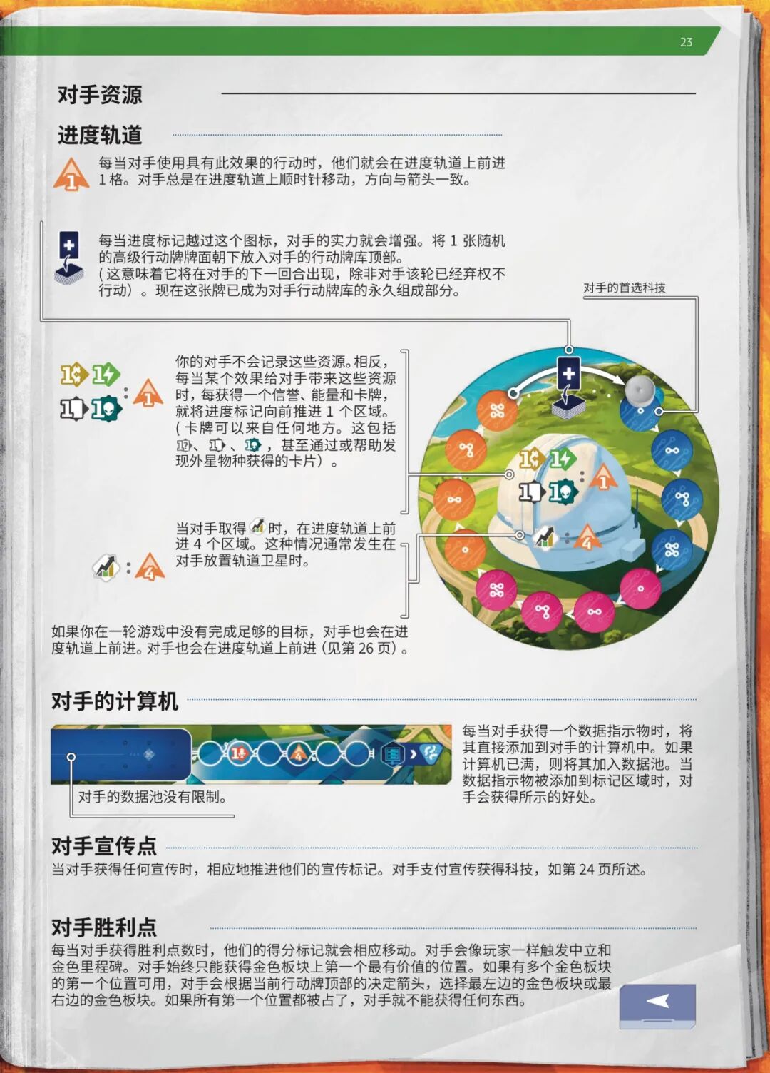 SETI 规则书第 23 页扫描图