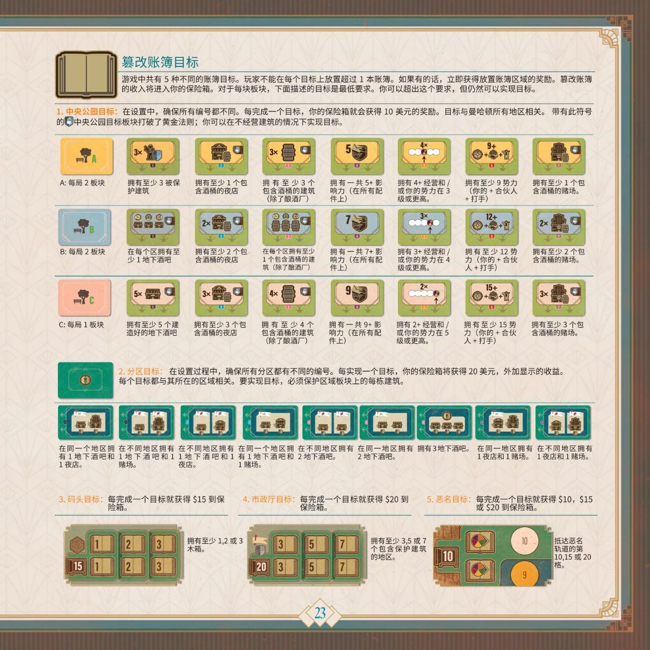 地下酒吧规则书第 23 页扫描图