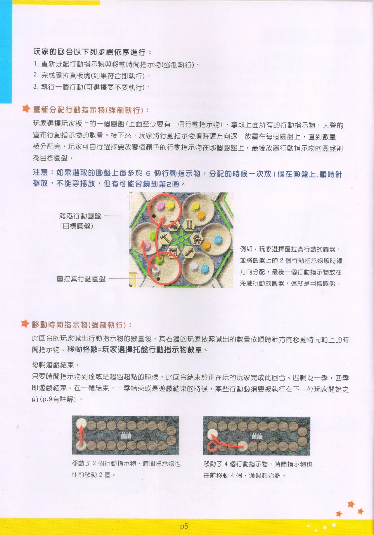 规则书 第5页