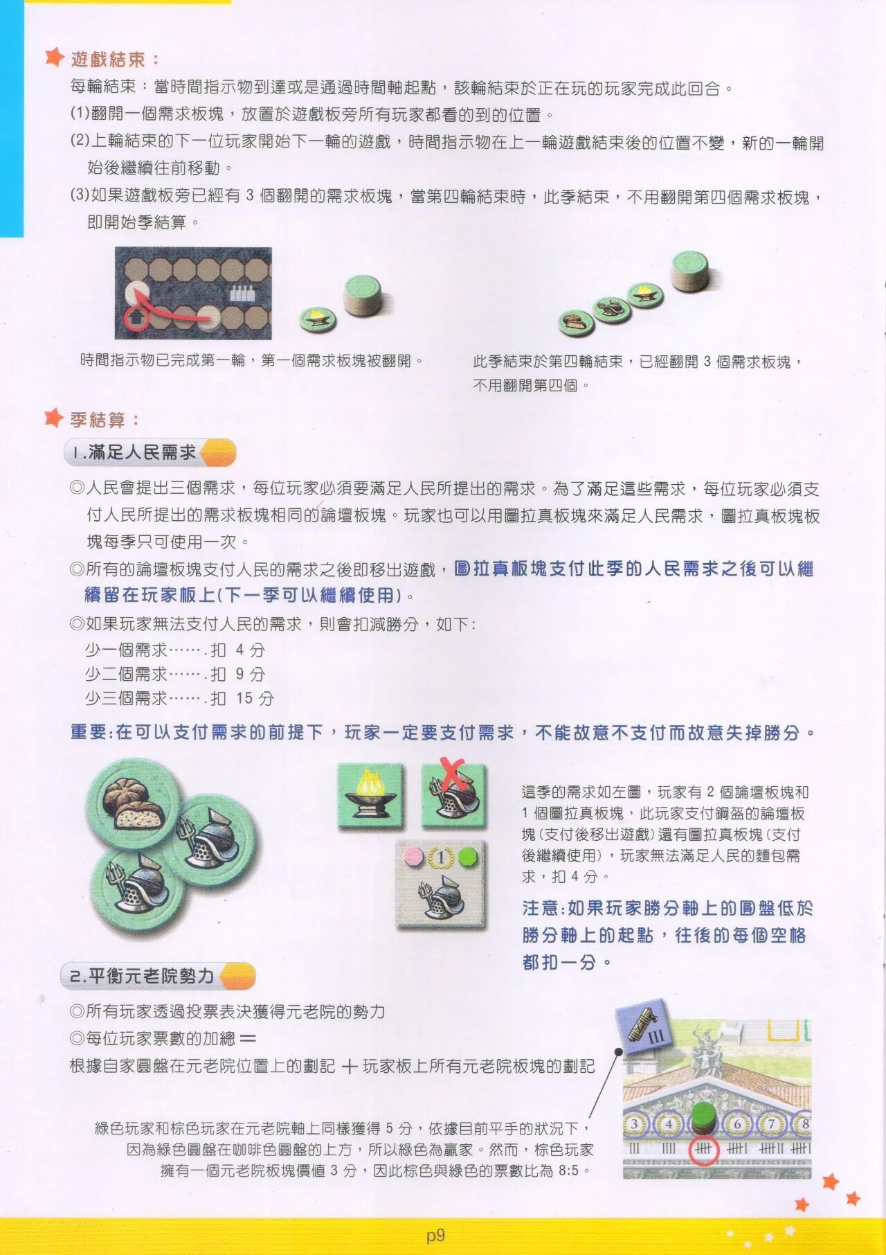 规则书 第9页