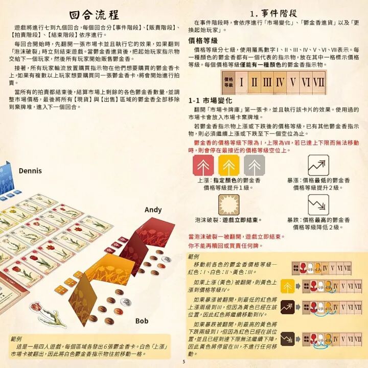 回合流程、事件阶段与市场变化规则