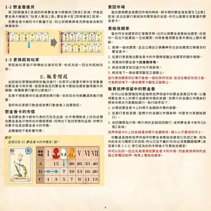 郁金香进货、更換起始玩家与贩卖阶段规则