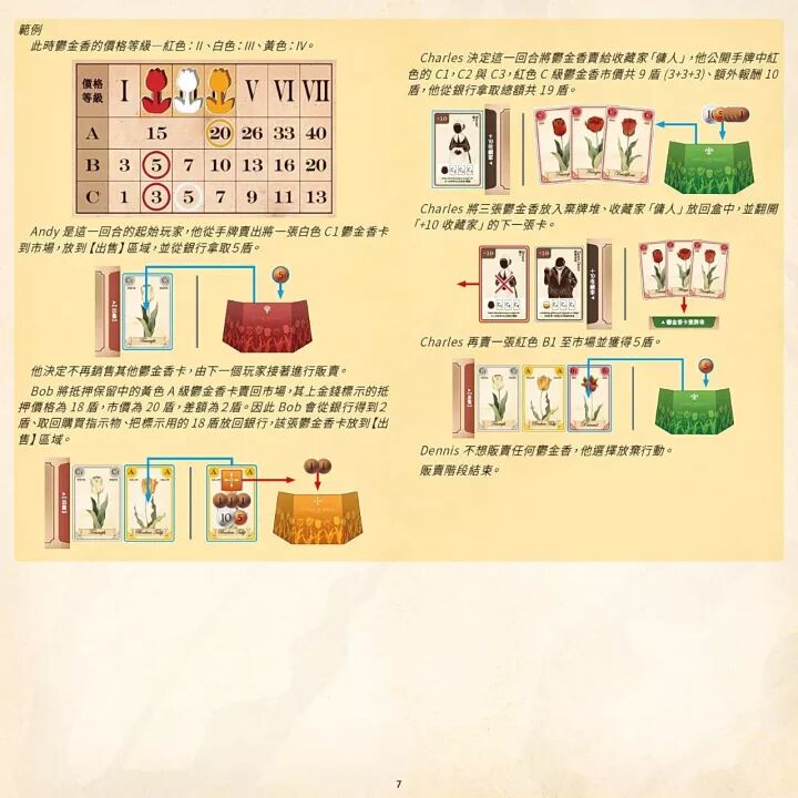 贩卖阶段范例：卖回市场、抵押赎回与卖给收藏家