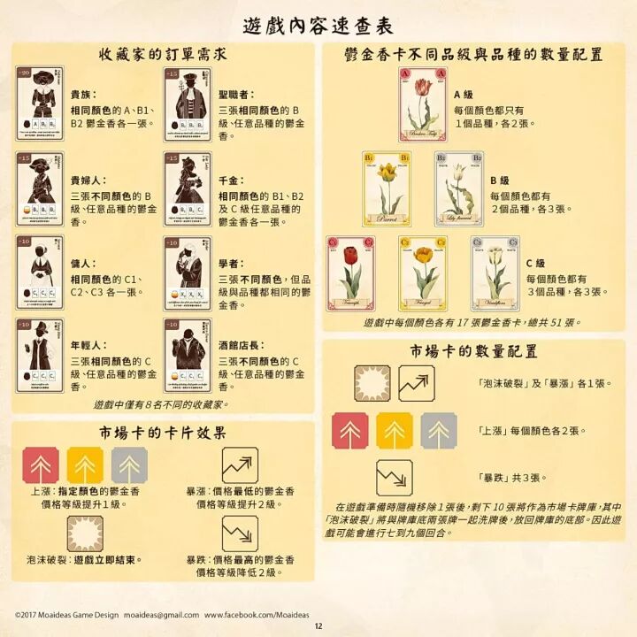 游戏内容速查表：收藏家订单、数量配置与市场卡效果