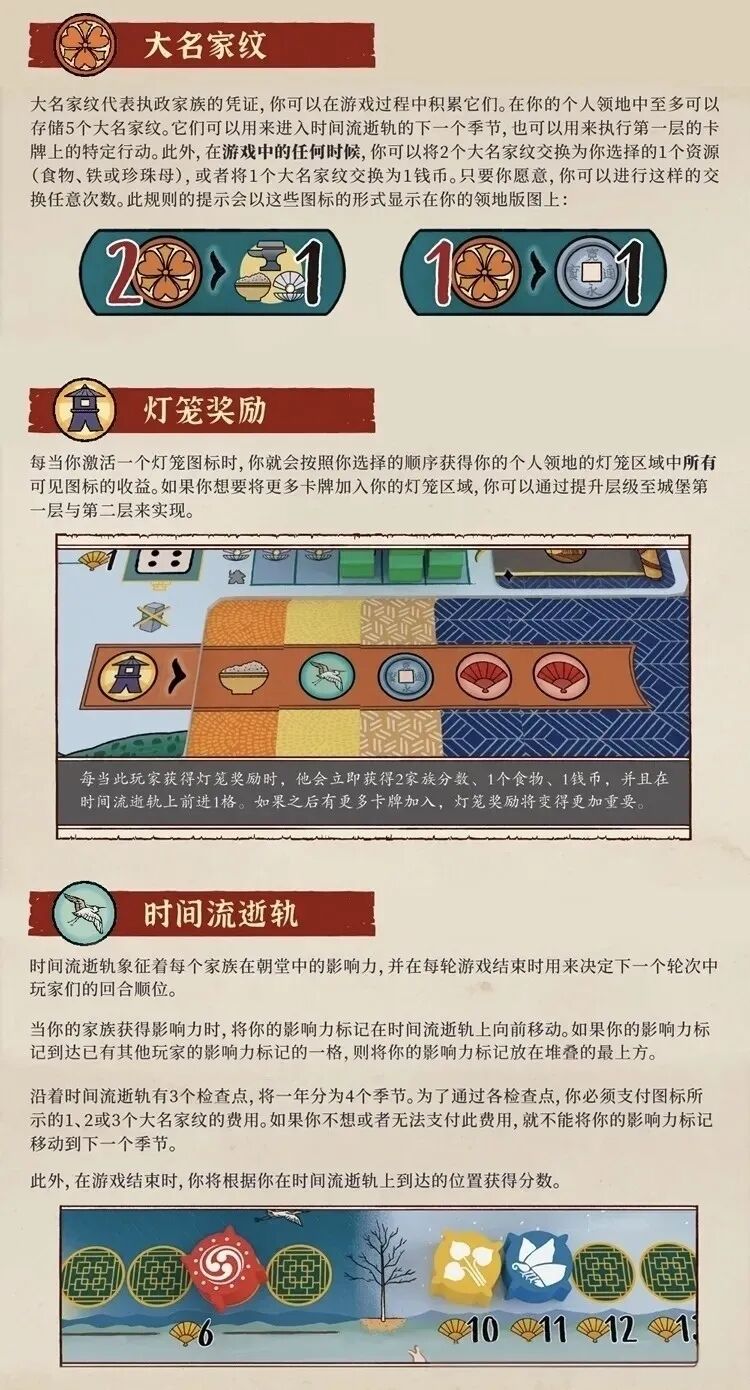 姬路城规则书扫描图第 10 张
