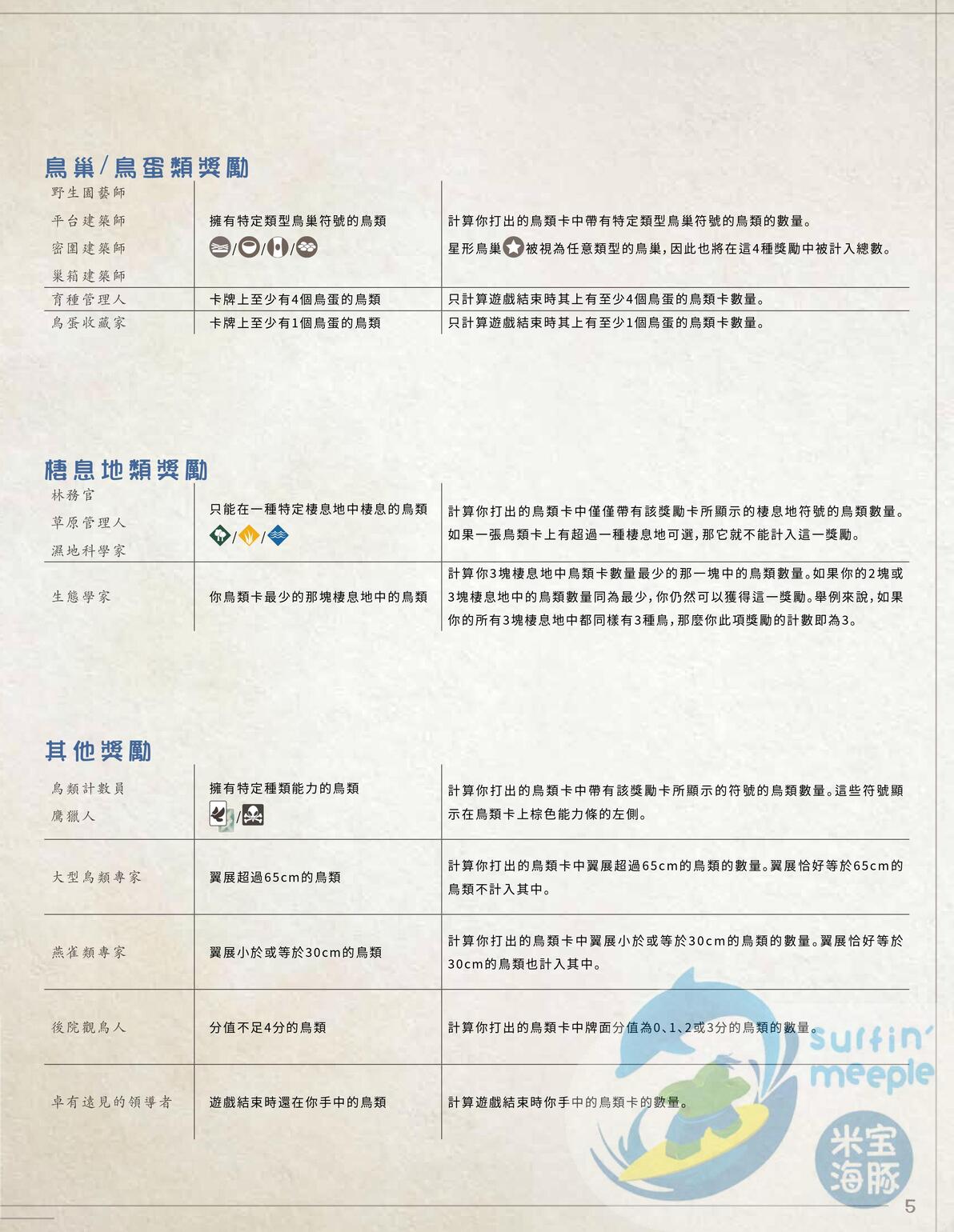 规则书 第24页
