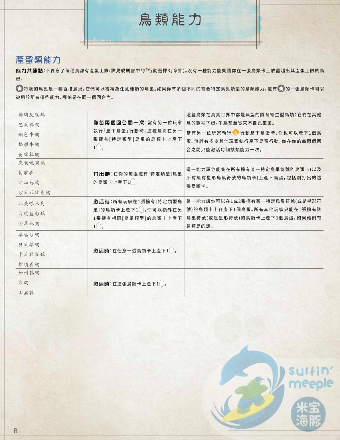 规则书 第27页